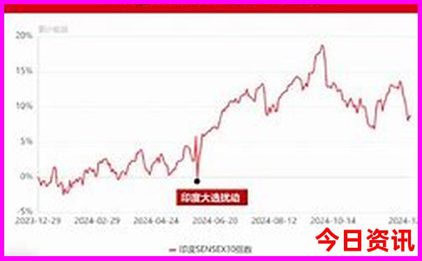 泰国8个著名景点